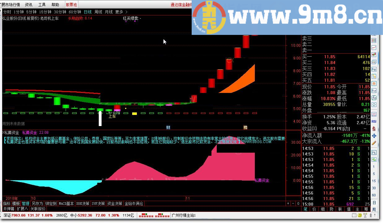 X私募资金 通达信副图指标 源码 贴图