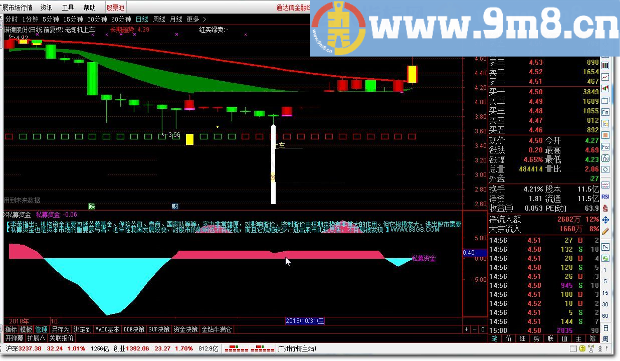 X私募资金 通达信副图指标 源码 贴图