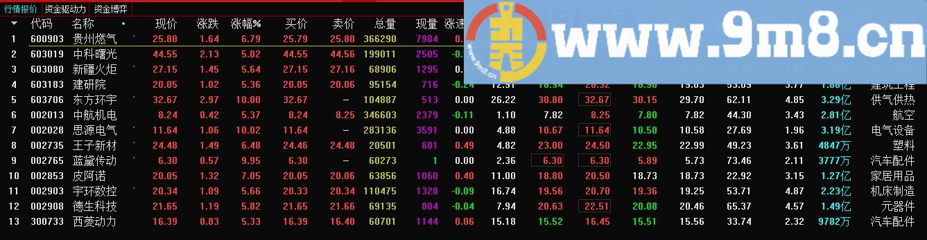 尾盘选股法 通达信选股/副图指标 贴图