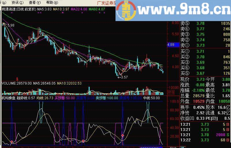 敢死队操盘K线 通达信指标 源码 贴图