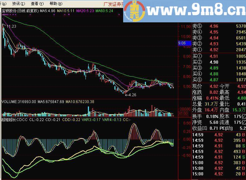 超短超长cdcc 通达信指标 源码 贴图
