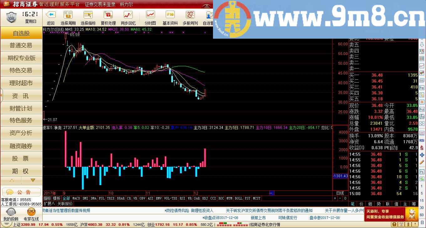 多日资金指标 速率5 通达信副图 源码