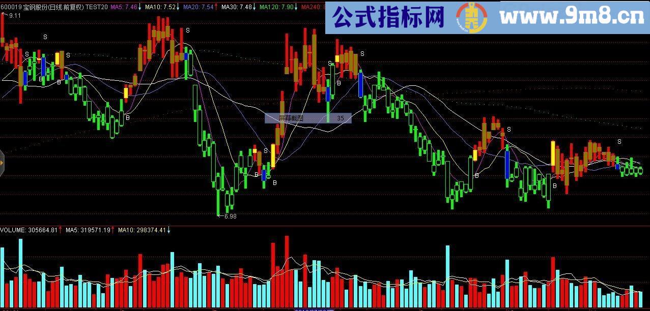 BS波段买卖点 通达信选股副图指标 贴图
