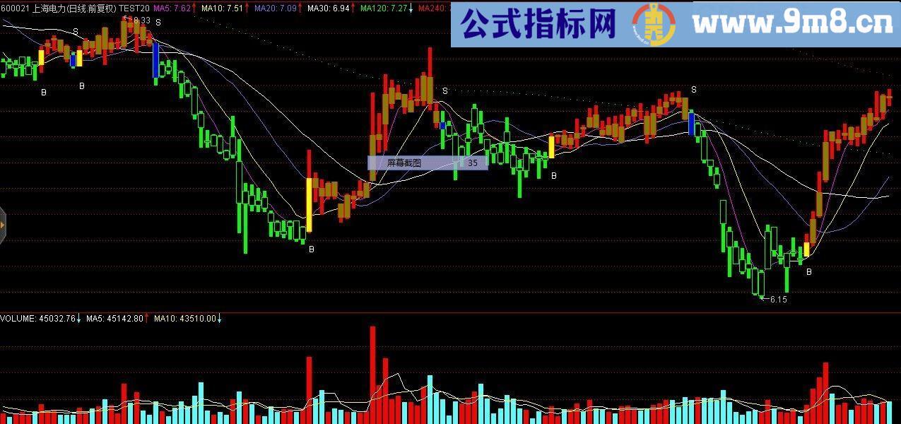 BS波段买卖点 通达信选股副图指标 贴图
