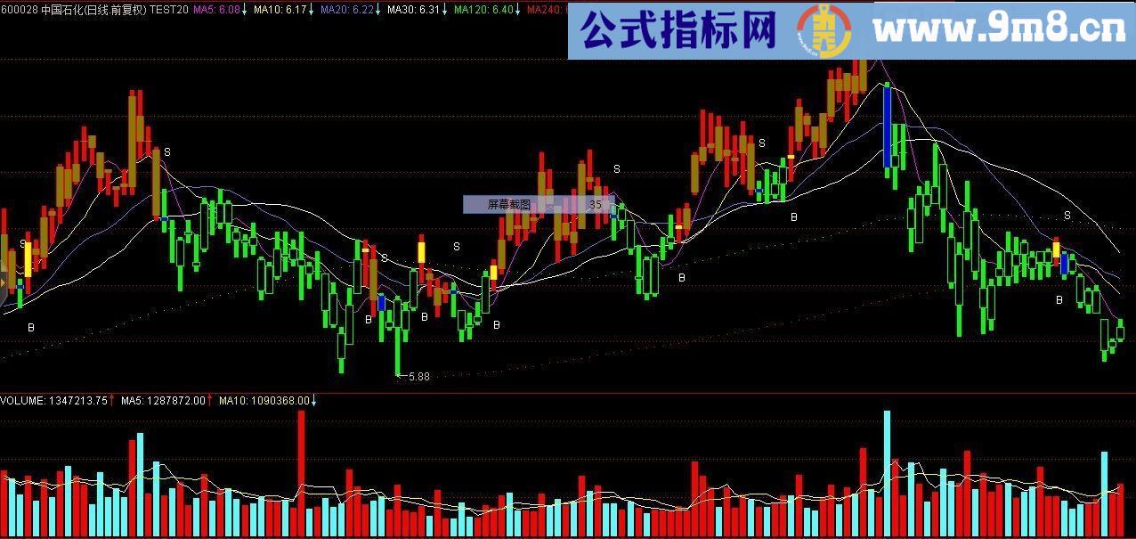 BS波段买卖点 通达信选股副图指标 贴图