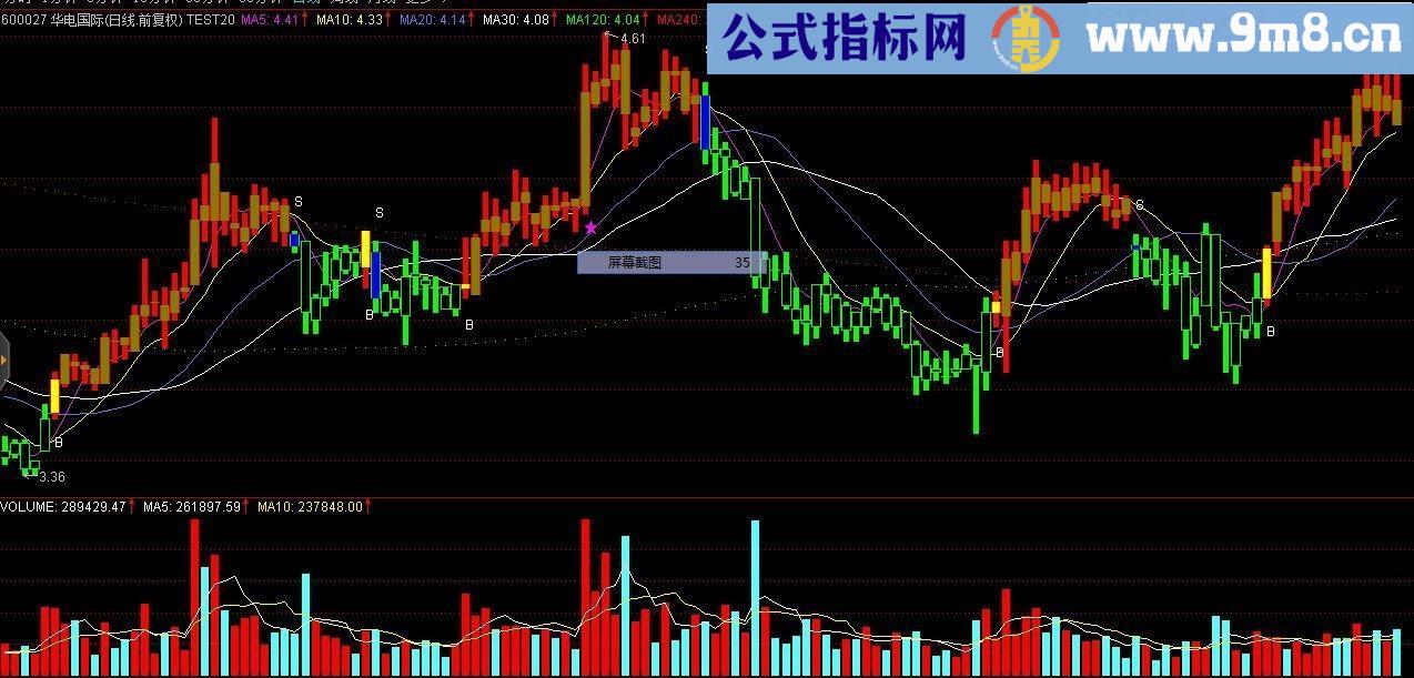 BS波段买卖点 通达信选股副图指标 贴图