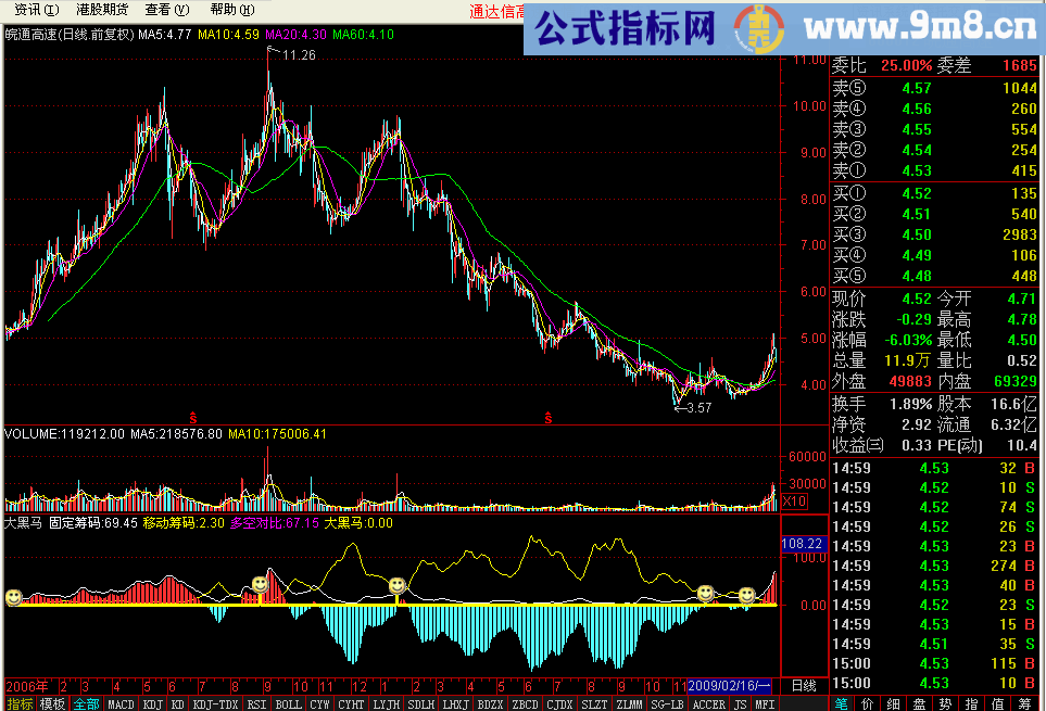 大黑马 固定筹码 通达信指标 源码 贴图