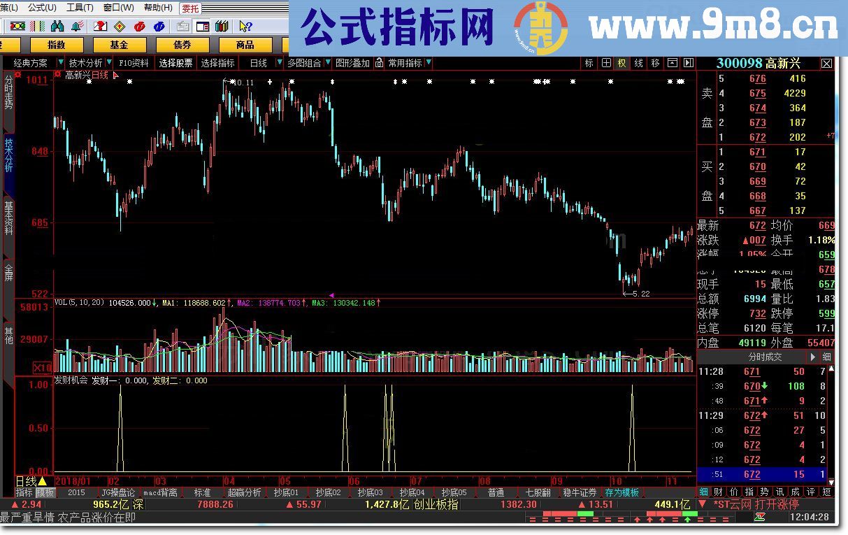 发财机会 大智慧指标 源码 贴图