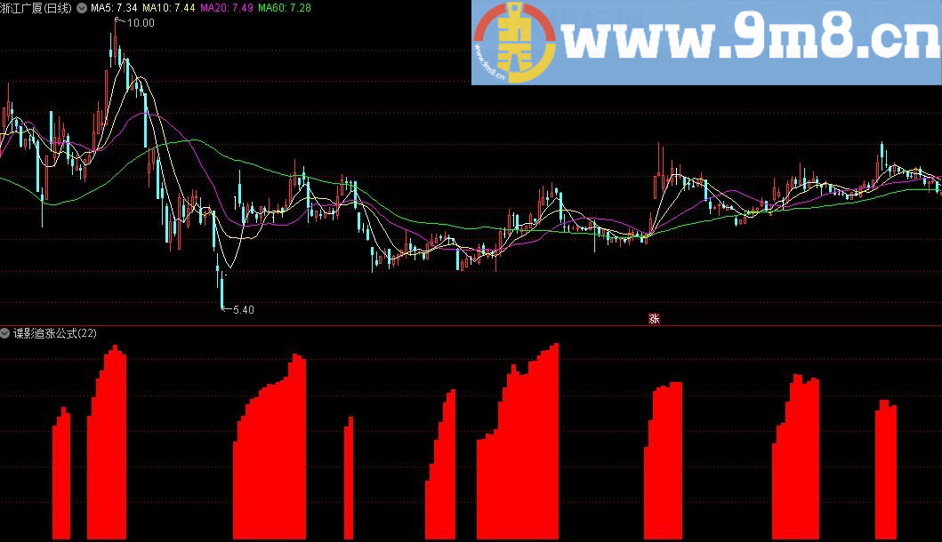 谍影追涨 通达信指标 源码 贴图