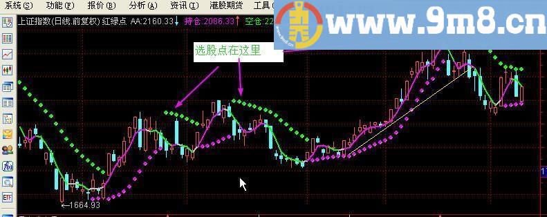 红绿点 通达信指标 源码 贴图