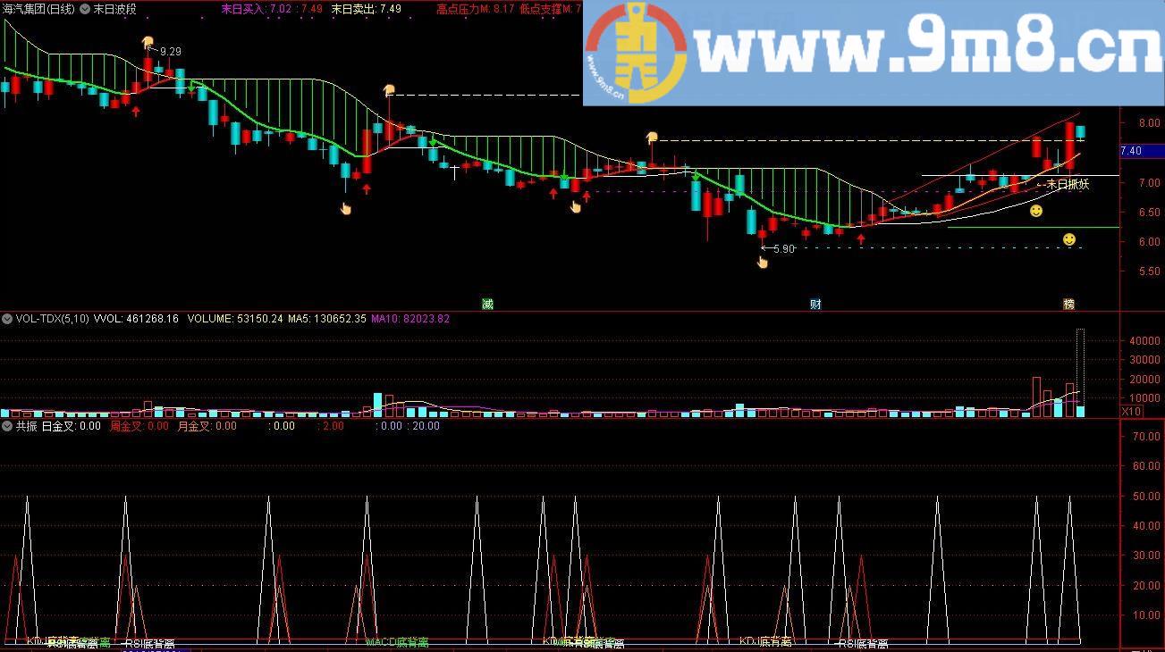 共振指标 通达信指标 源码 贴图