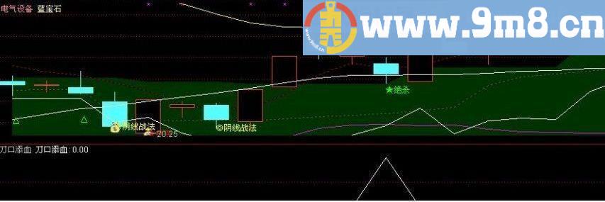 刀口舔血指标 通达信选股公式 源码 贴图 
