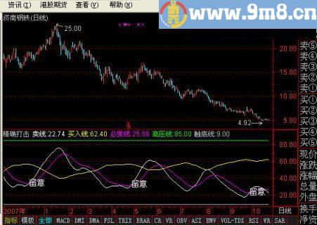 十六年的老股民郑重推荐一个指标 精确打击 通达信指标 源码 贴图