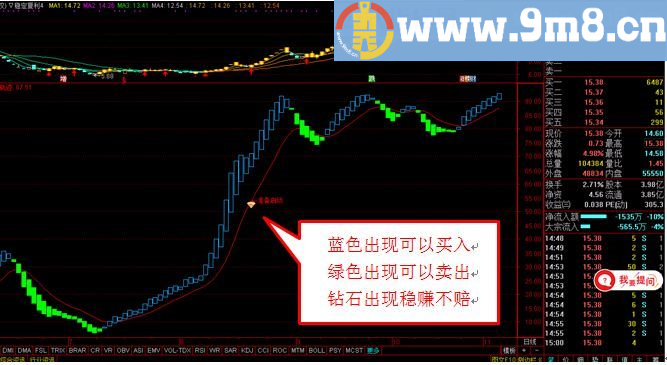 买卖提示 庄家轨迹 通达信指标 源码 贴图 