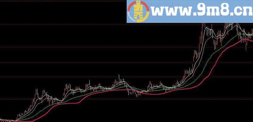 夫子知行 通达信主图副图指标 源码 贴图