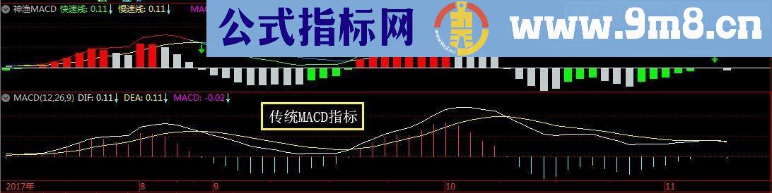 神渔MACD MACD做了优化和升级 通达信指标 贴图 