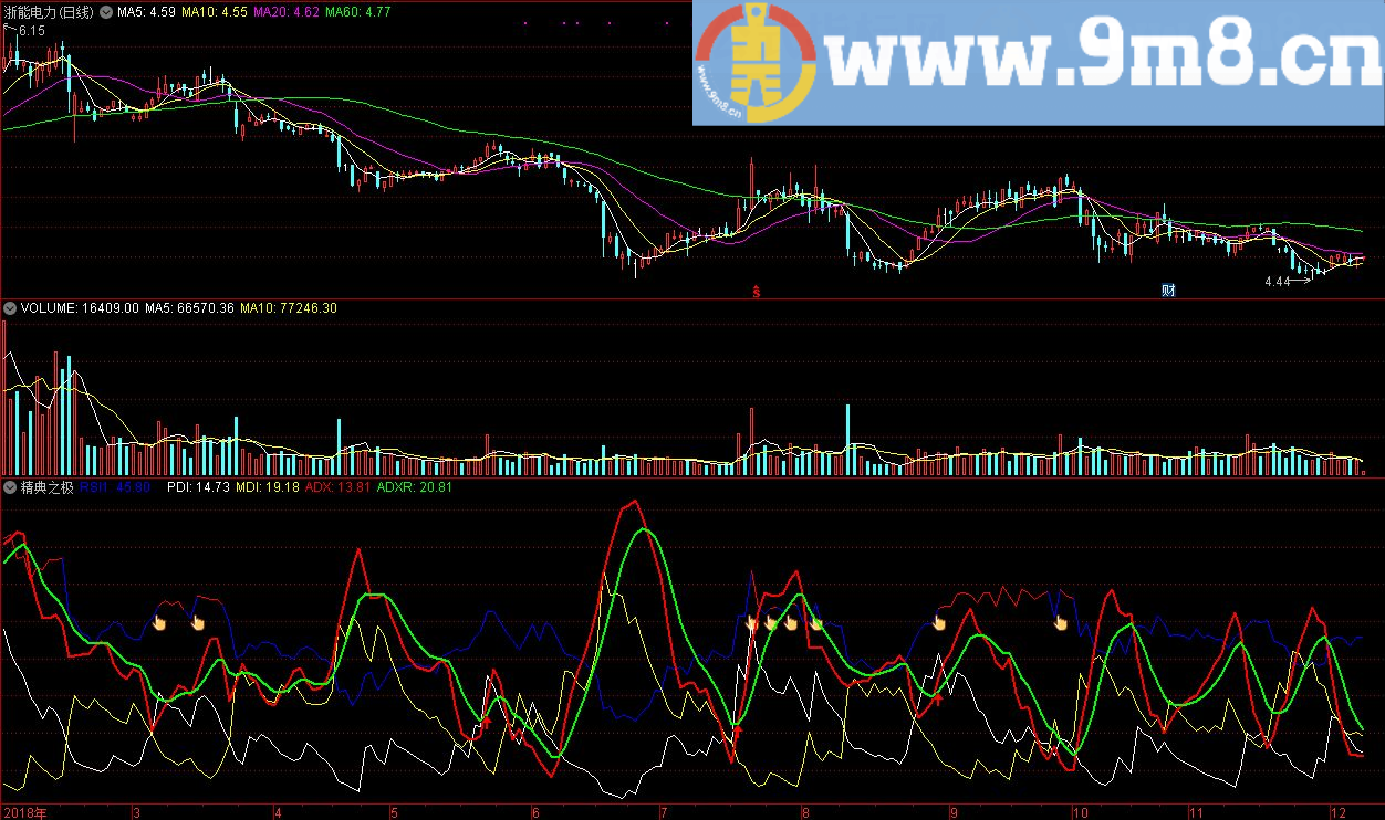 精典之极——DMI 中间金叉 通达信指标 九毛八公式指标网