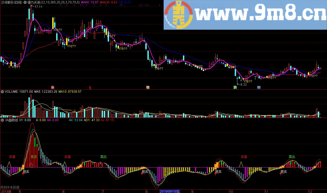 3A趋势线 坚定持股 通达信整合指标 源码 贴图