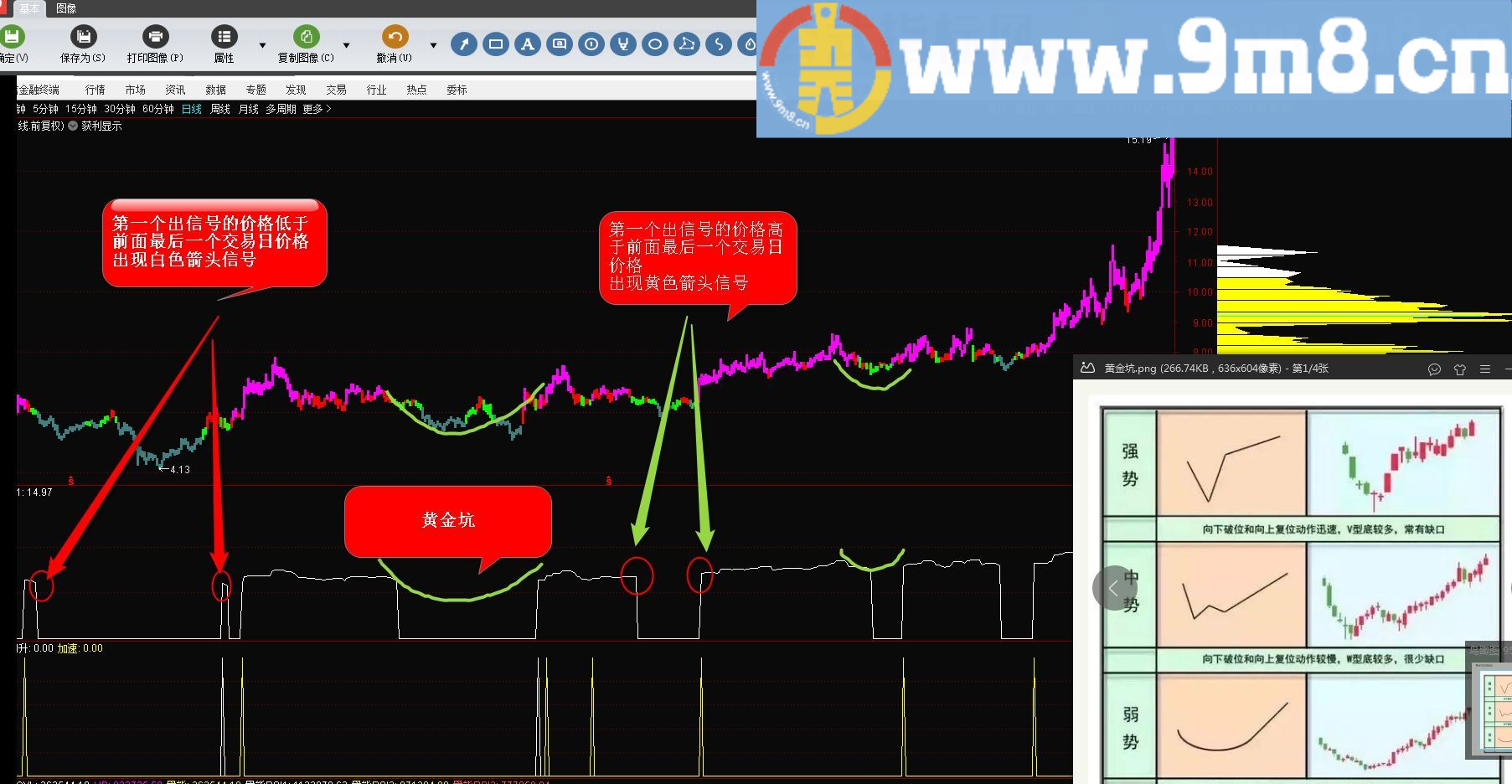 慢牛跳出黄金坑 峰值过滤 通达信主图副图选股指标 源码 贴图 无未来函数