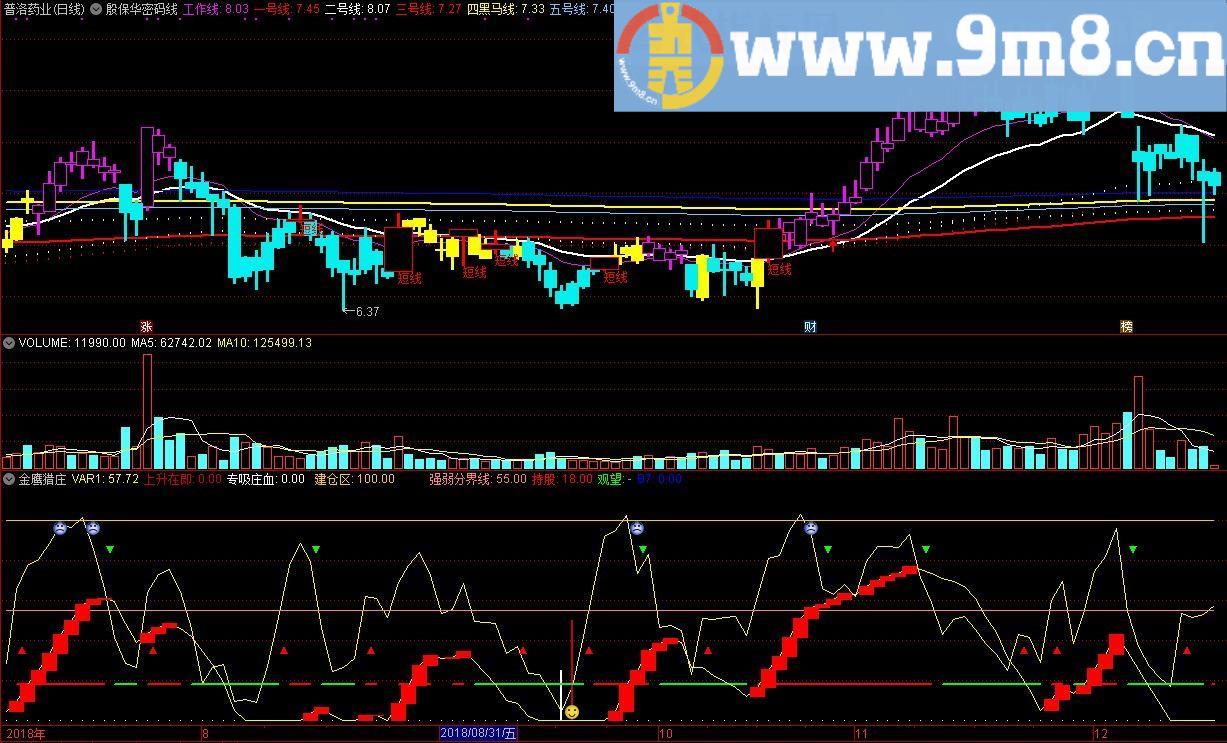 金鹰猎庄专吸庄血 通达信指标 九毛八公式指标网
