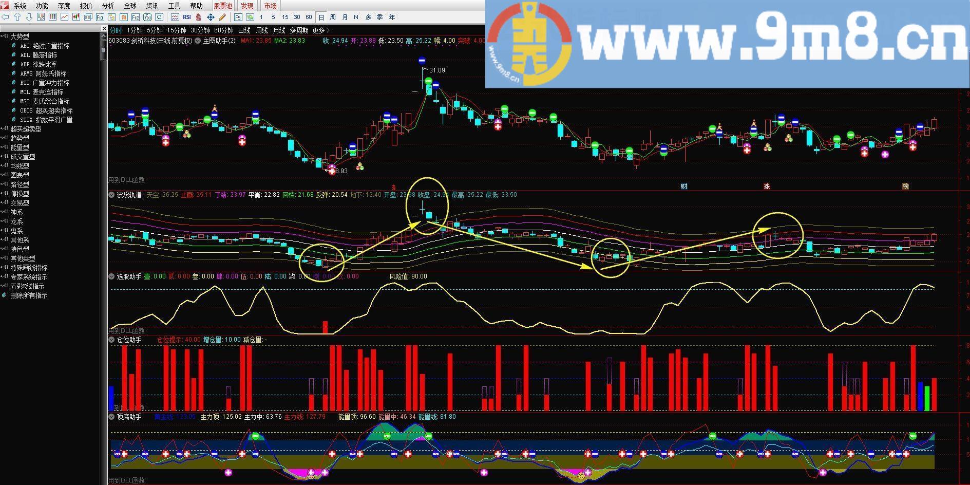 波段操盘波段轨道 通达信副图指标 源码 贴图