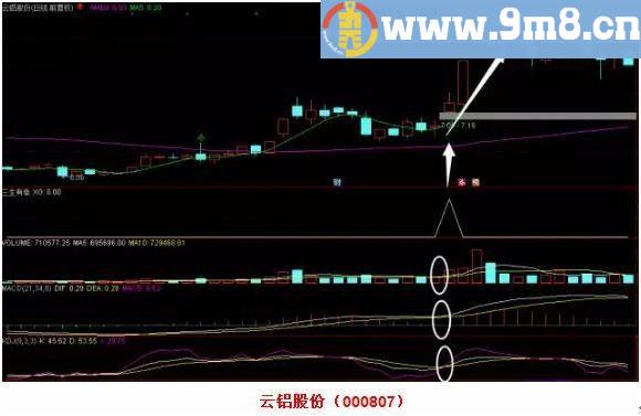  三生有幸 遇见你 通达信副图/选股指标 源码