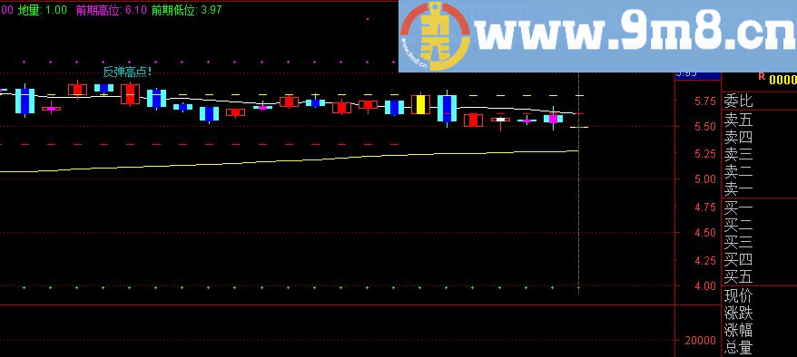 在主图上显示日期的指标 请勿单独使用 通达信主图指标 九毛八公式指标网