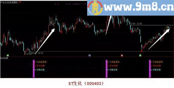  深水炸弹 歼主力 通达信副图/选股 源码