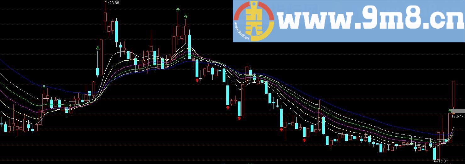 适用于任何个股 线上飞天 线下深渊 彩虹生命线 通达信主图指标 贴图 不含未来函数