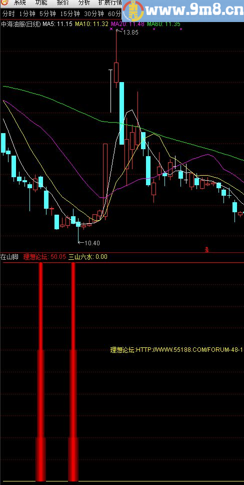 在山脚 通达信副图/选股 源码