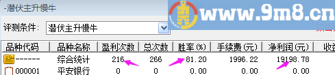 潜伏主升慢牛 通达信主副图指标