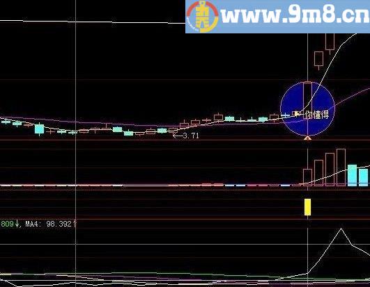非常不错 放量涨停指标——彻底打开上涨空间 通达信指标