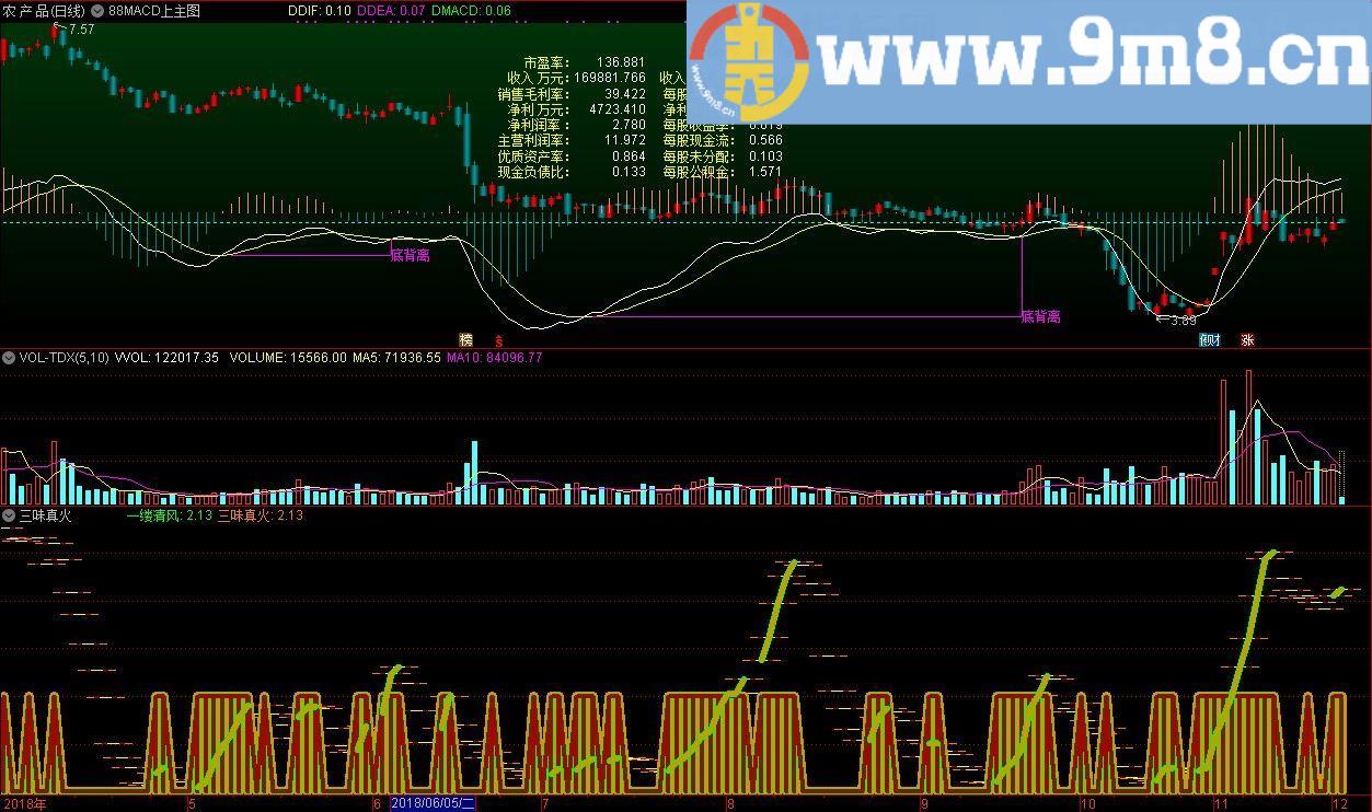 一缕清风 三味真火 通达信指标 源码 贴图