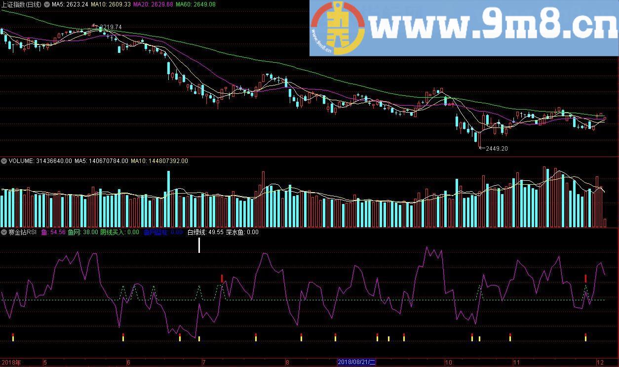 赛金钻RSI 买点提示 通达信副图指标 源码 贴图 无未来