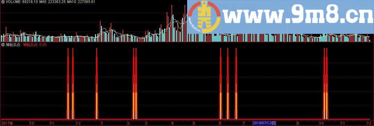 神秘买点 通达信指标 源码 贴图