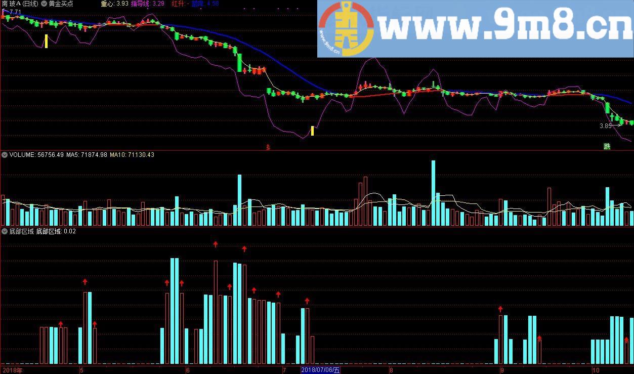 底部区域建仓 通达信副图指标 源码 贴图