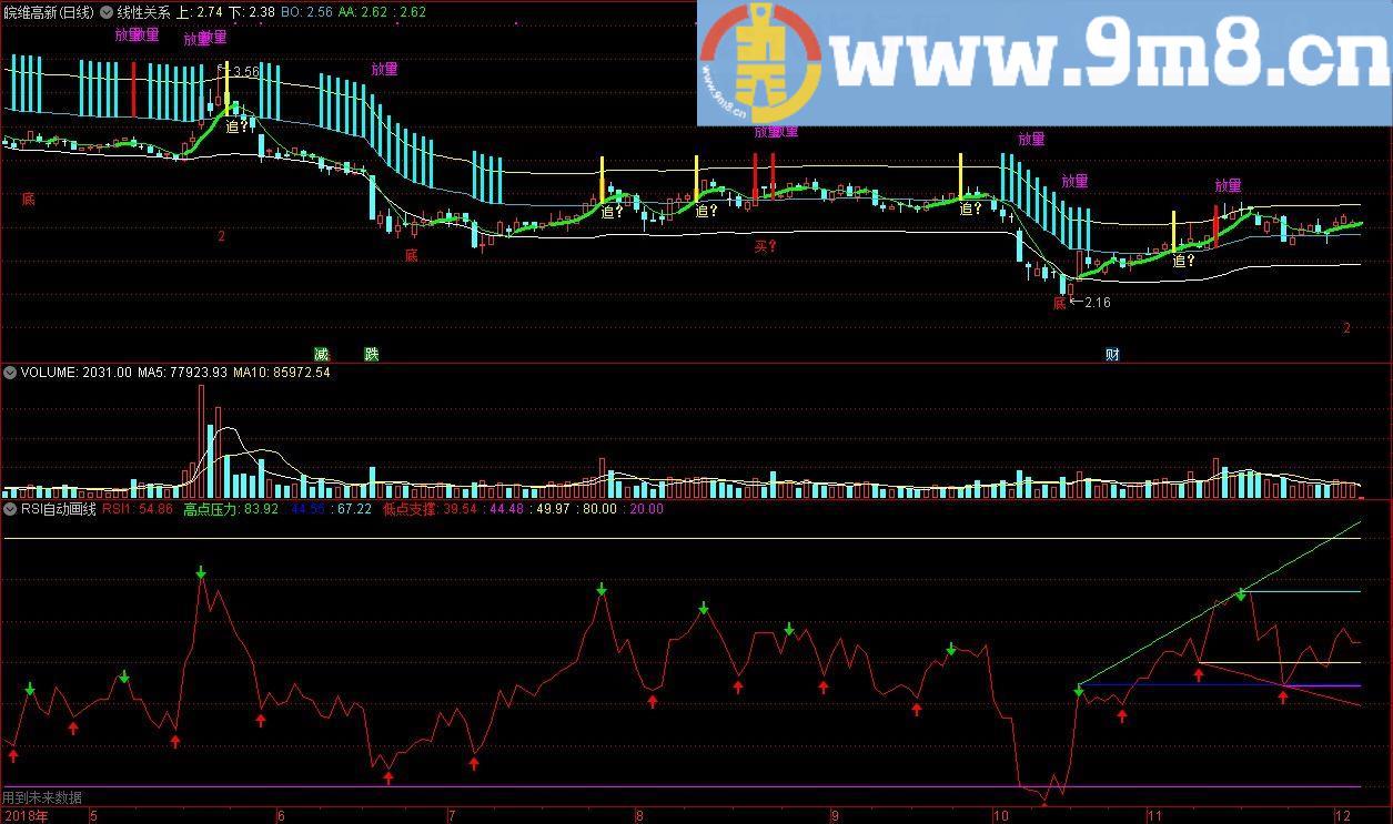 RSI自动画线 低点支撑 通达信副图指标 源码 贴图