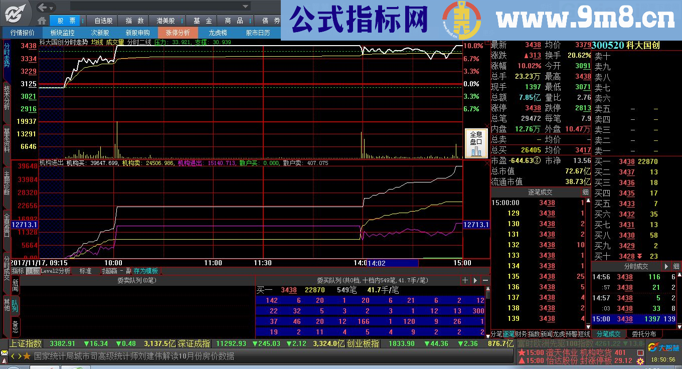 机构进出 大智慧/通达信分时副图指标 源码