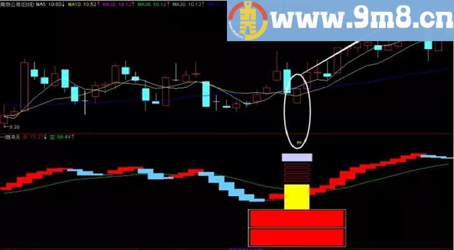 通达信 一炮冲天 寻牛底 源码 副图 指标