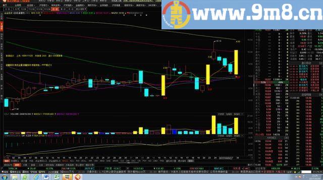 通达信选股公式 源码 即将突破120日均线