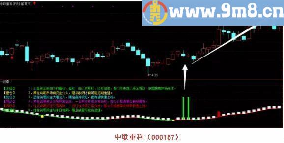 金牛 一线牵 通达信副图指标 源码