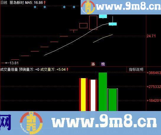 成交量倍量 同花顺/通达信副图指标 源码