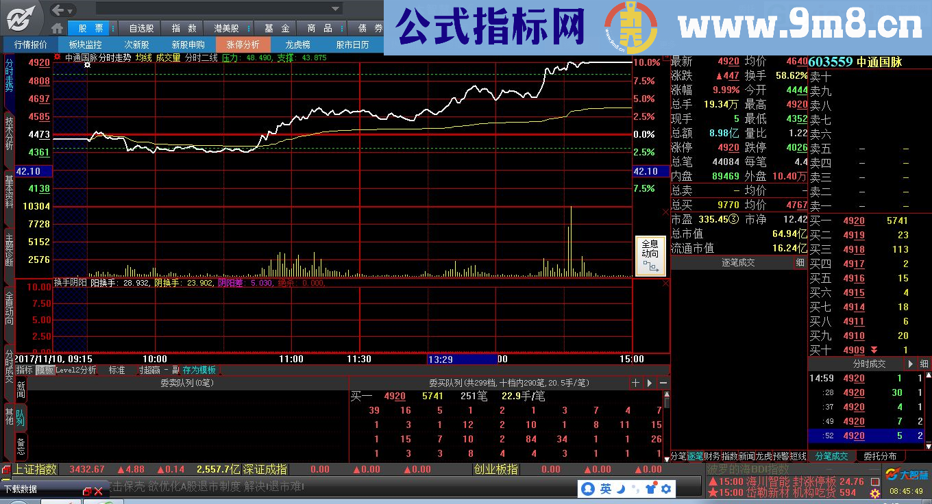 阴阳换手 大智慧分时副图指标 源码