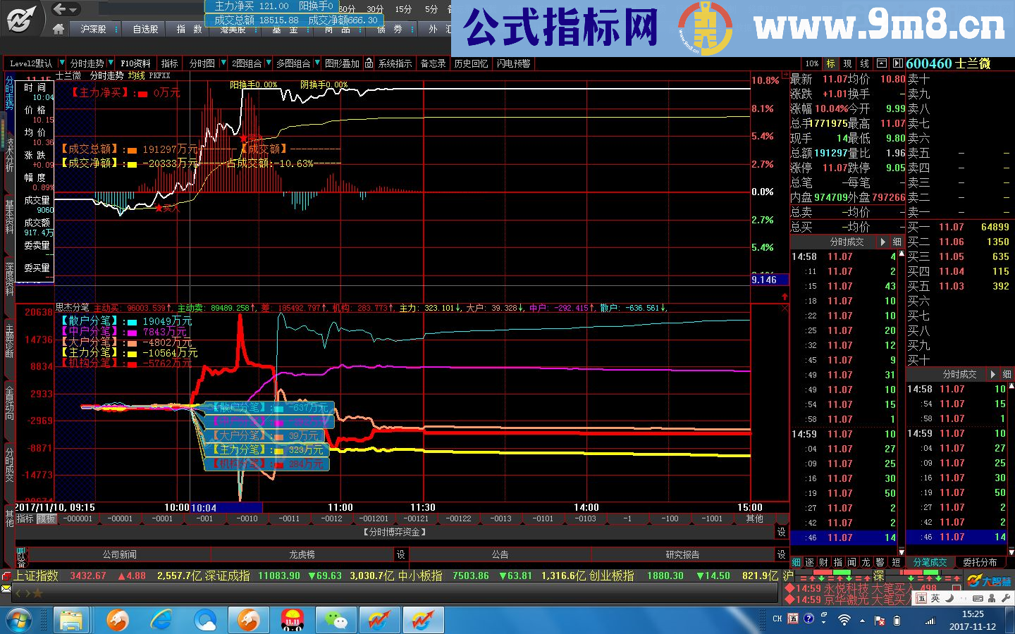 分时分笔 大智慧/通达信分时副图指标