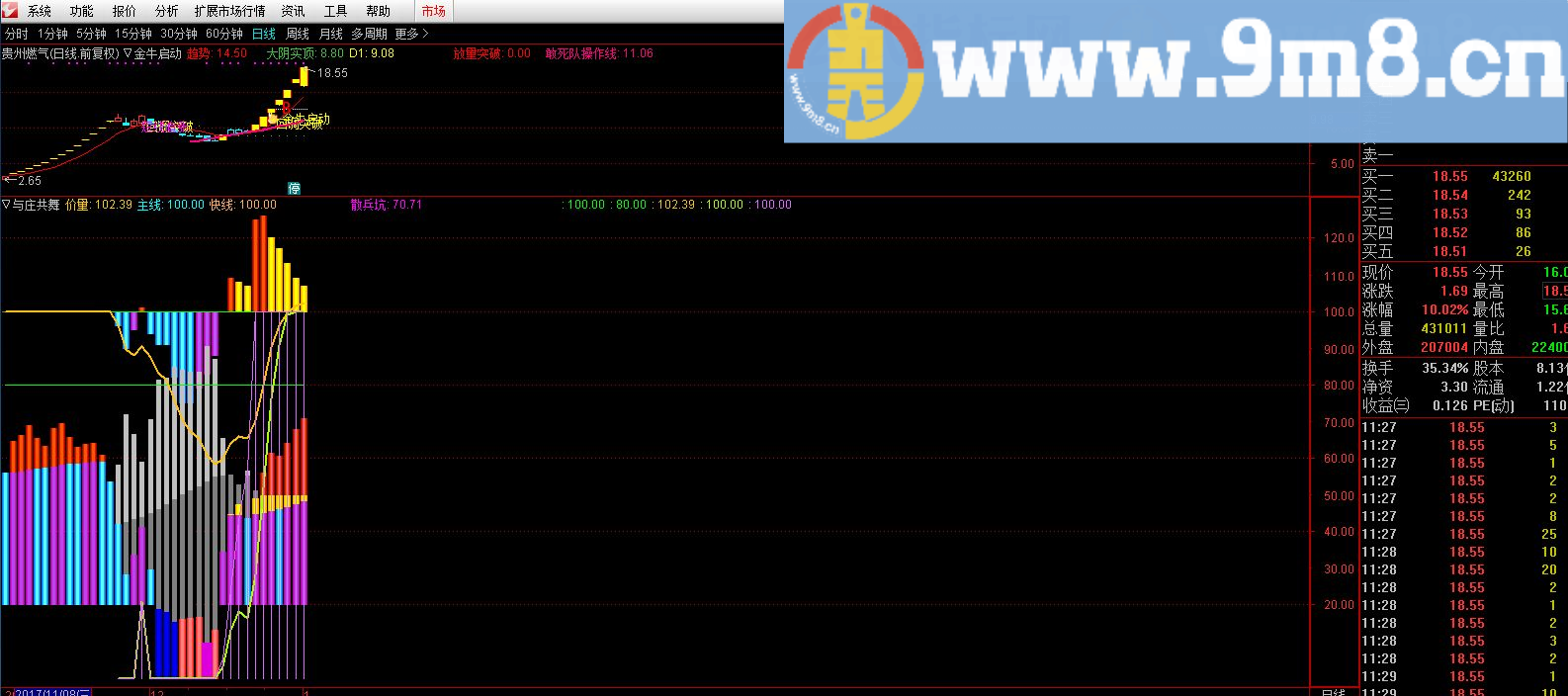 以前收集的与庄共舞 通达信副图指标 贴图
