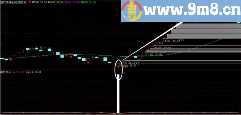  滴水穿石 和谐寻牛难题 通达信副图/选股指标 源码