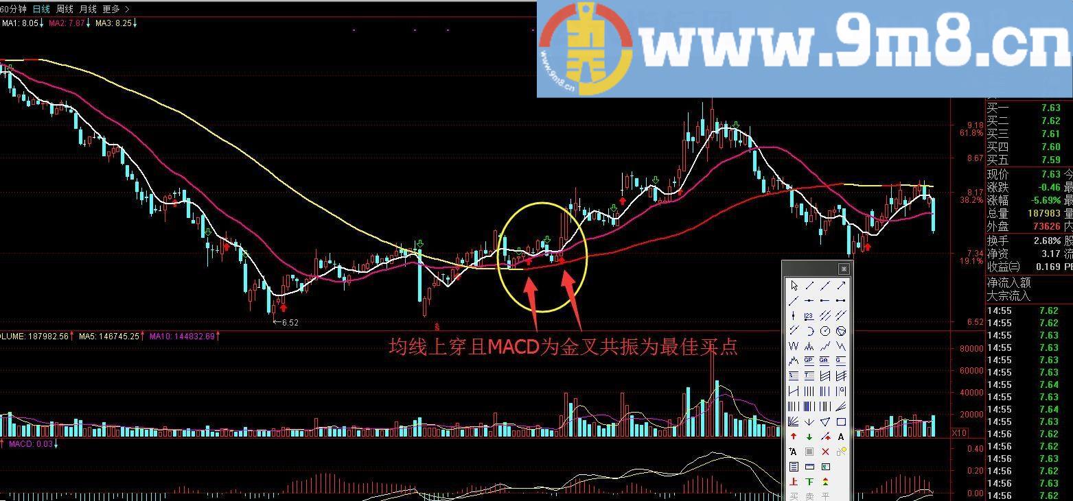 自写操作 操盘均线 通达信主图指标 贴图 完全加密