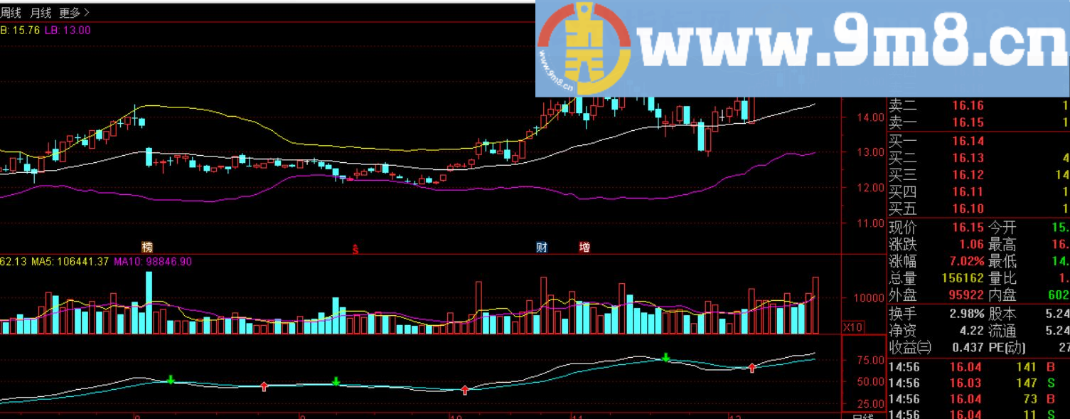 主升浪 通达信副图指标 源码