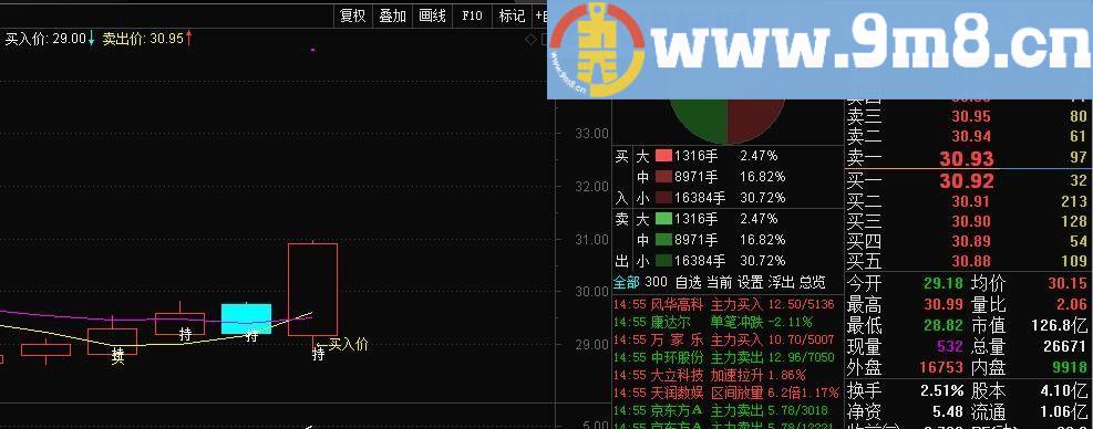一目了然：为你的K线图标注上【买入价】 通达信源码