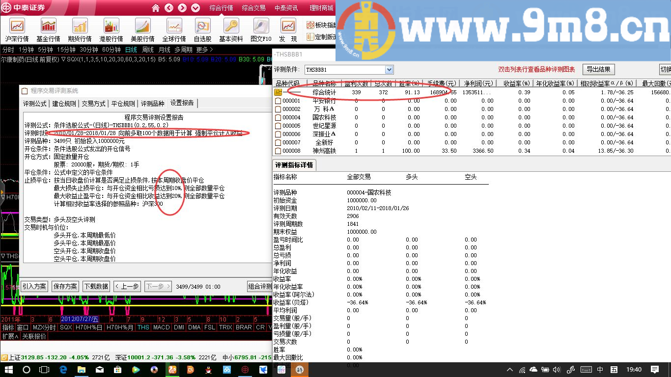 炒三跌 通达信选股/副图指标 源码